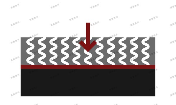 激光焊接在醫(yī)療行業(yè)技術中的應用(圖5)