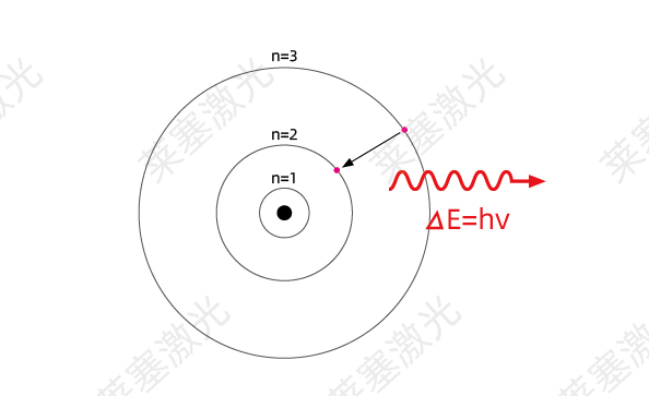 科普篇??光是如何產(chǎn)生的？(圖3)
