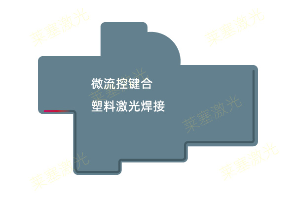 激光焊接原理 醫(yī)療行業(yè)正逐漸成為激光焊接機(jī)的主要客戶(hù)(圖2)