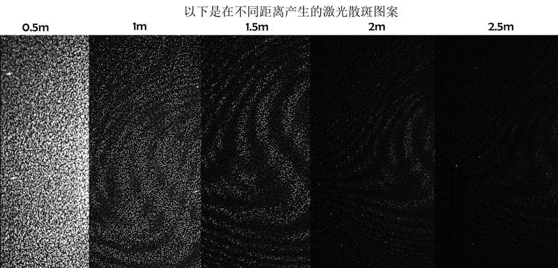 不同距離下的激光散斑 關于激光散斑的討論會涉及到兩個概念(圖1)