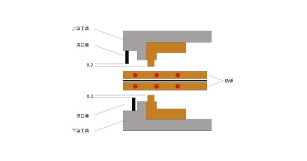 焊接熱板 塑料激光焊接機(jī)和其他塑料焊機(jī)的區(qū)別(圖3)