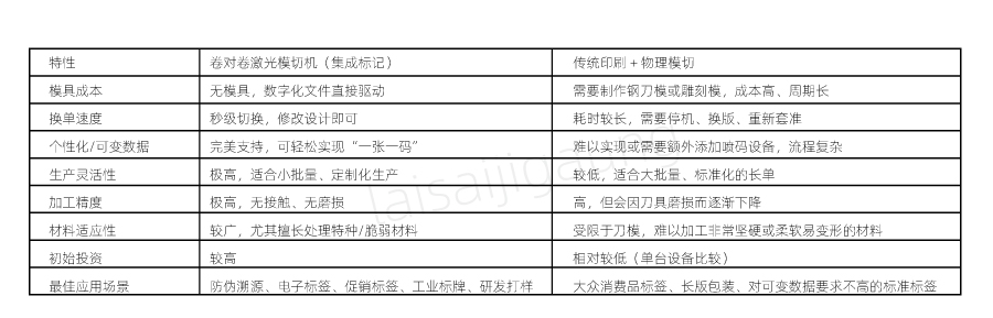  二維碼標(biāo)簽如何實(shí)現(xiàn)高速模切？| 卷對(duì)卷激光模切一體機(jī)解決方案(圖3)