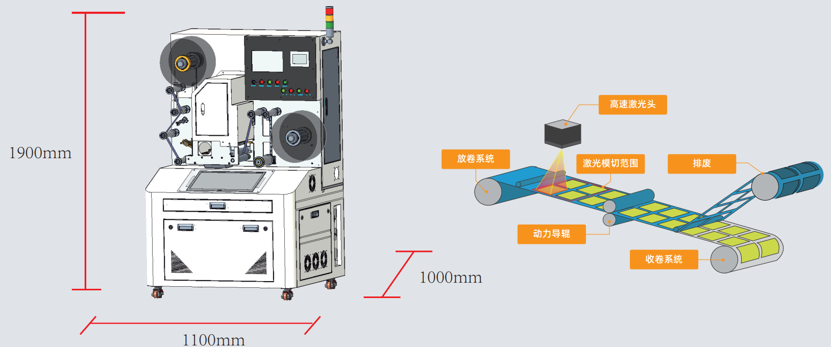  二維碼標(biāo)簽如何實(shí)現(xiàn)高速模切？| 卷對(duì)卷激光模切一體機(jī)解決方案(圖2)